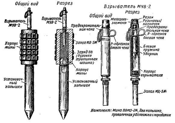 Макет противотанковой обучающей мины ТМ в разрезе